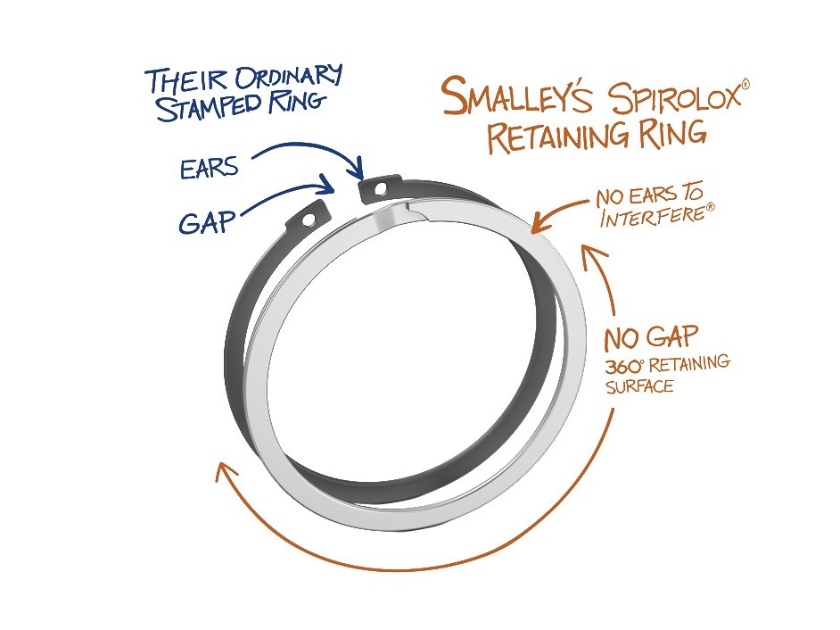 扁丝卡簧，Spirolox扣环，螺旋卡环，替代Spirolox，替换Smalley，斯迈利卡簧替代品