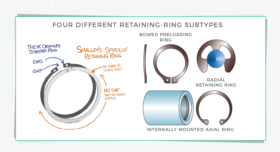 Smalley Retaining Ring